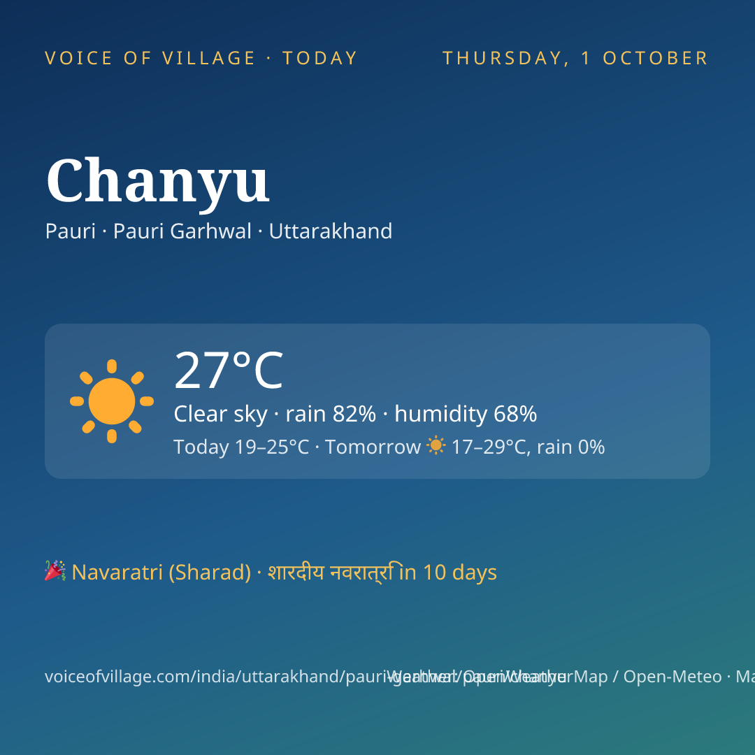 Chanyu today