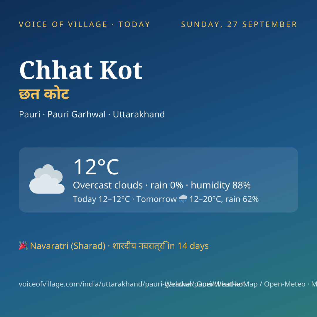 Chhat Kot today