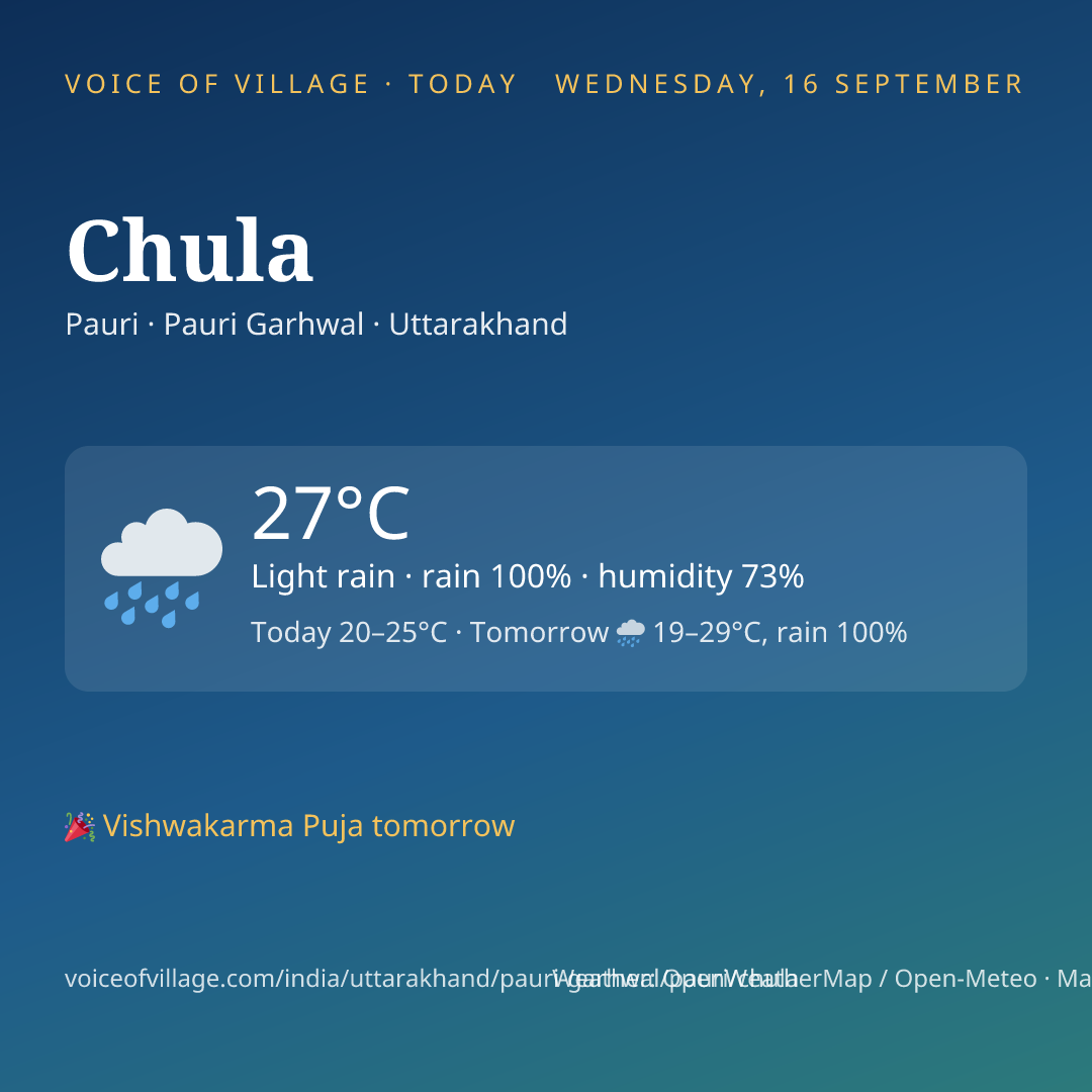 Chula today