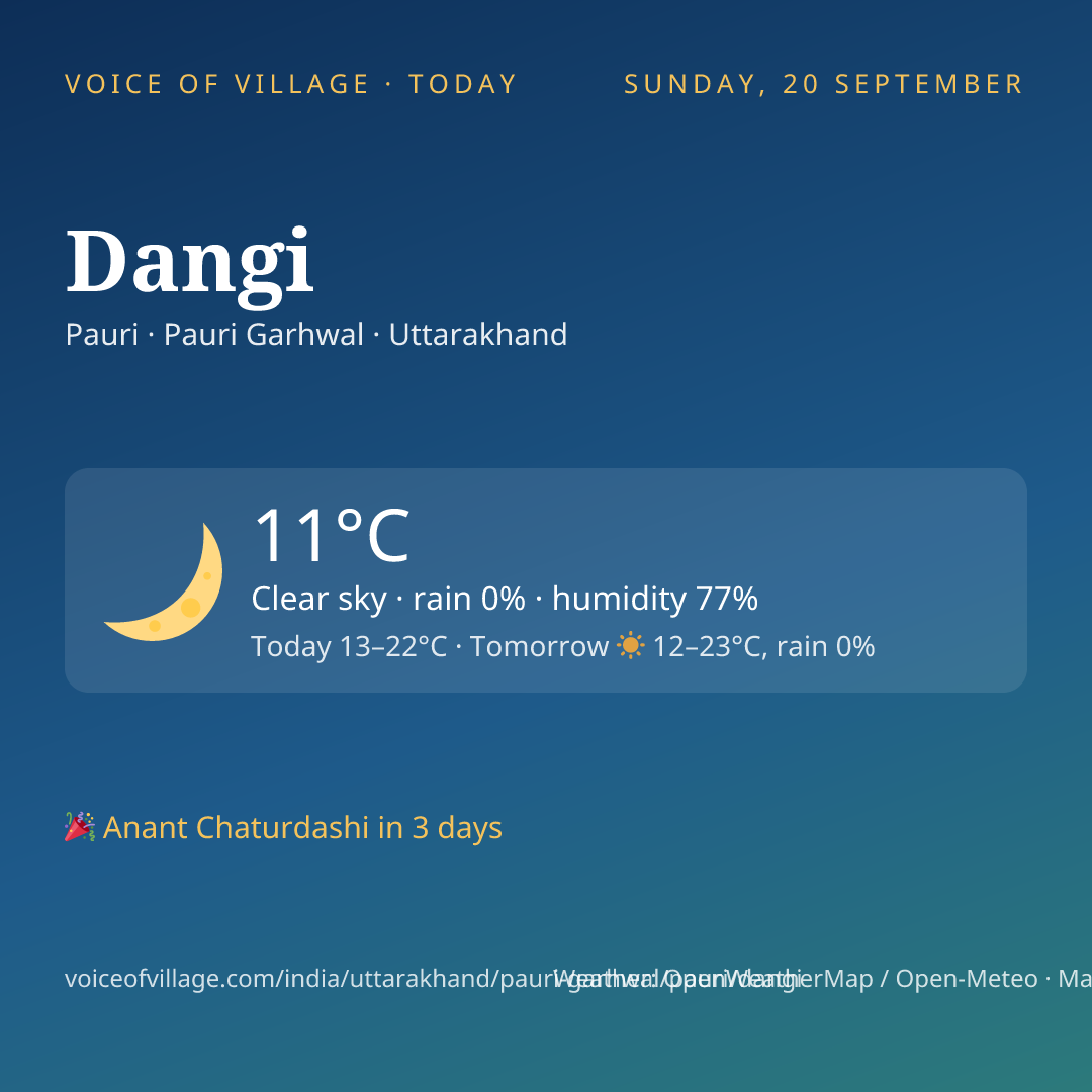 Dangi today