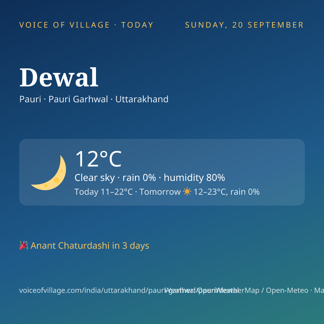 Dewal today