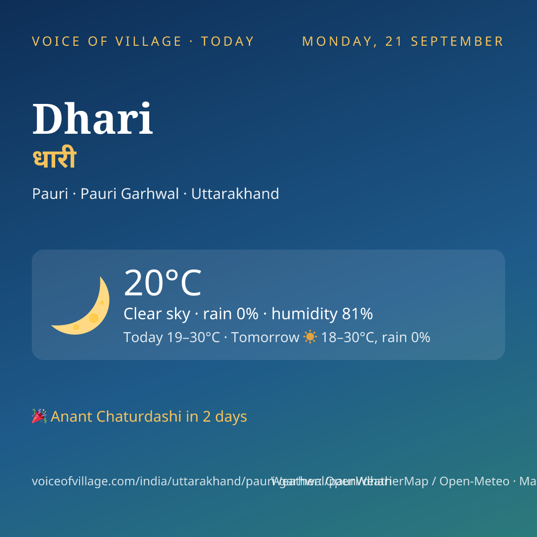 Dhari today