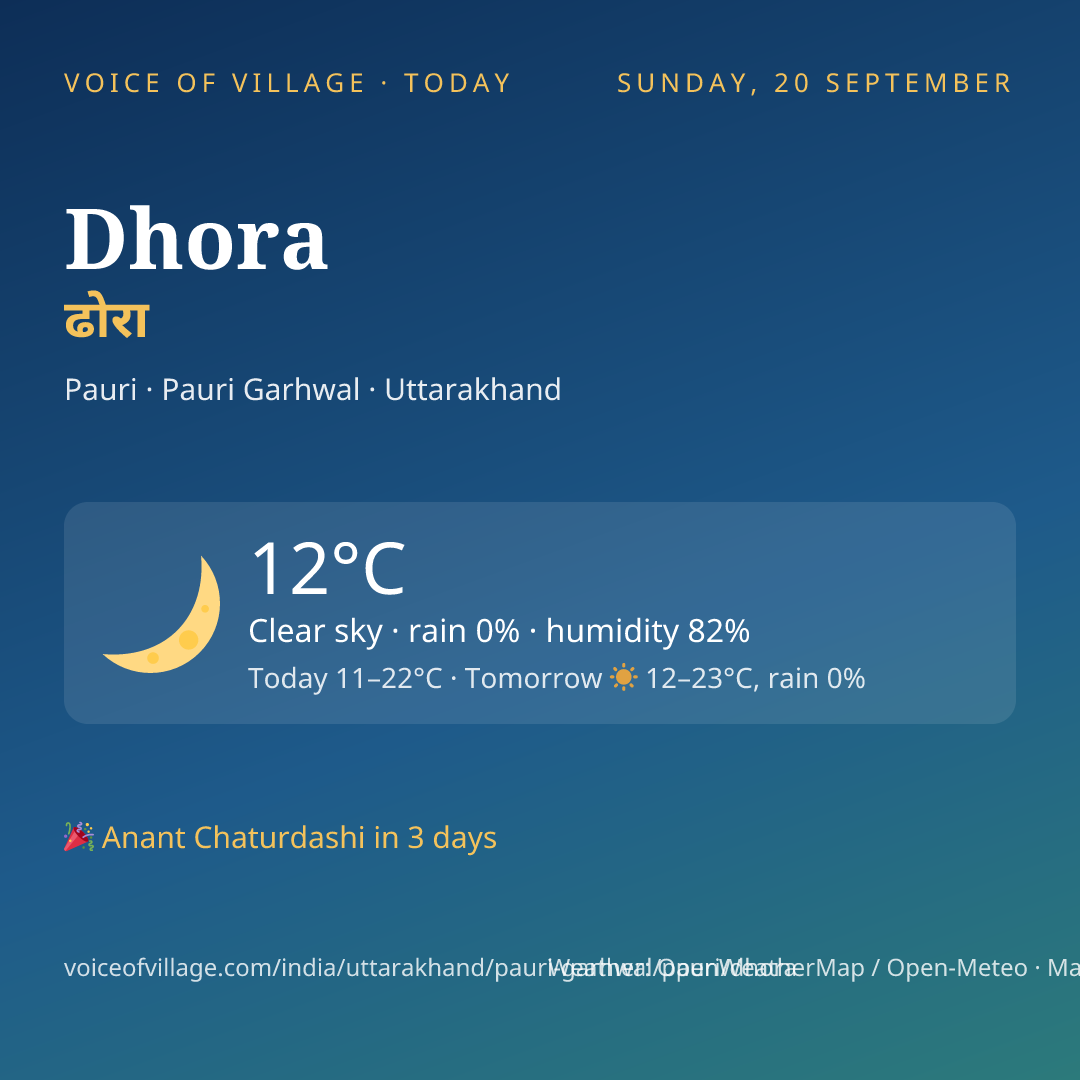 Dhora today