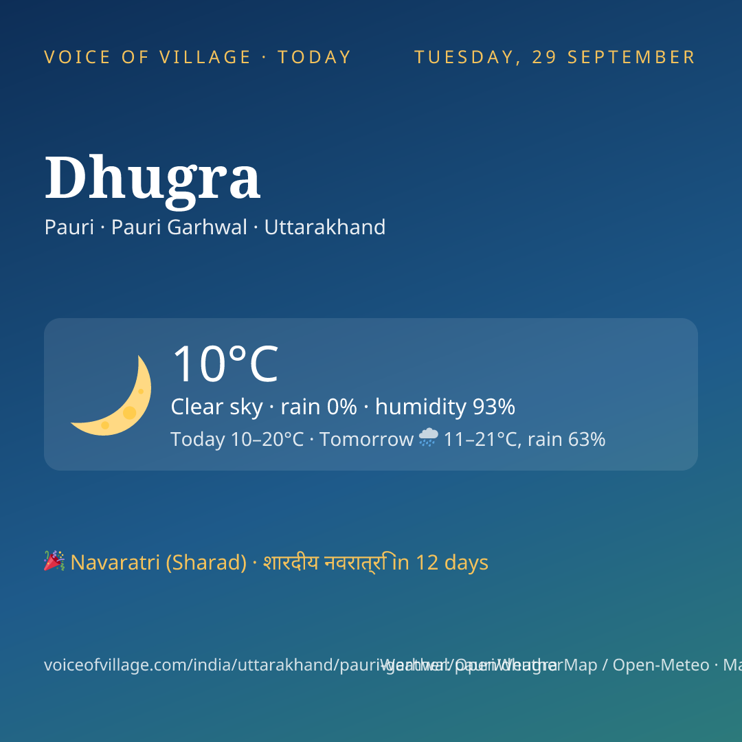 Dhugra today