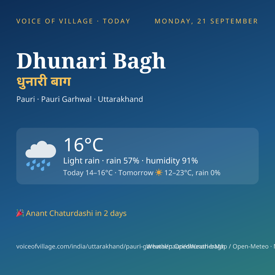 Dhunari Bagh today