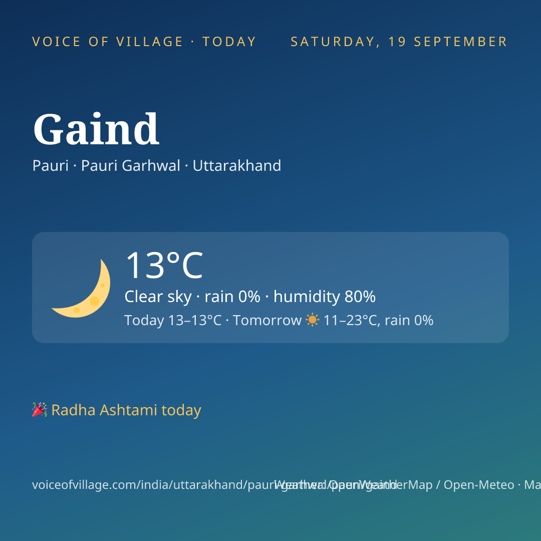 Gaind today