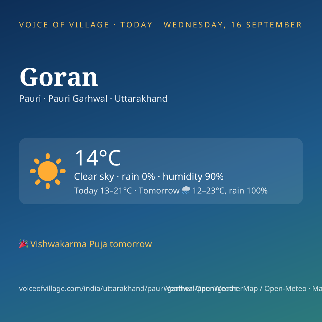 Goran today