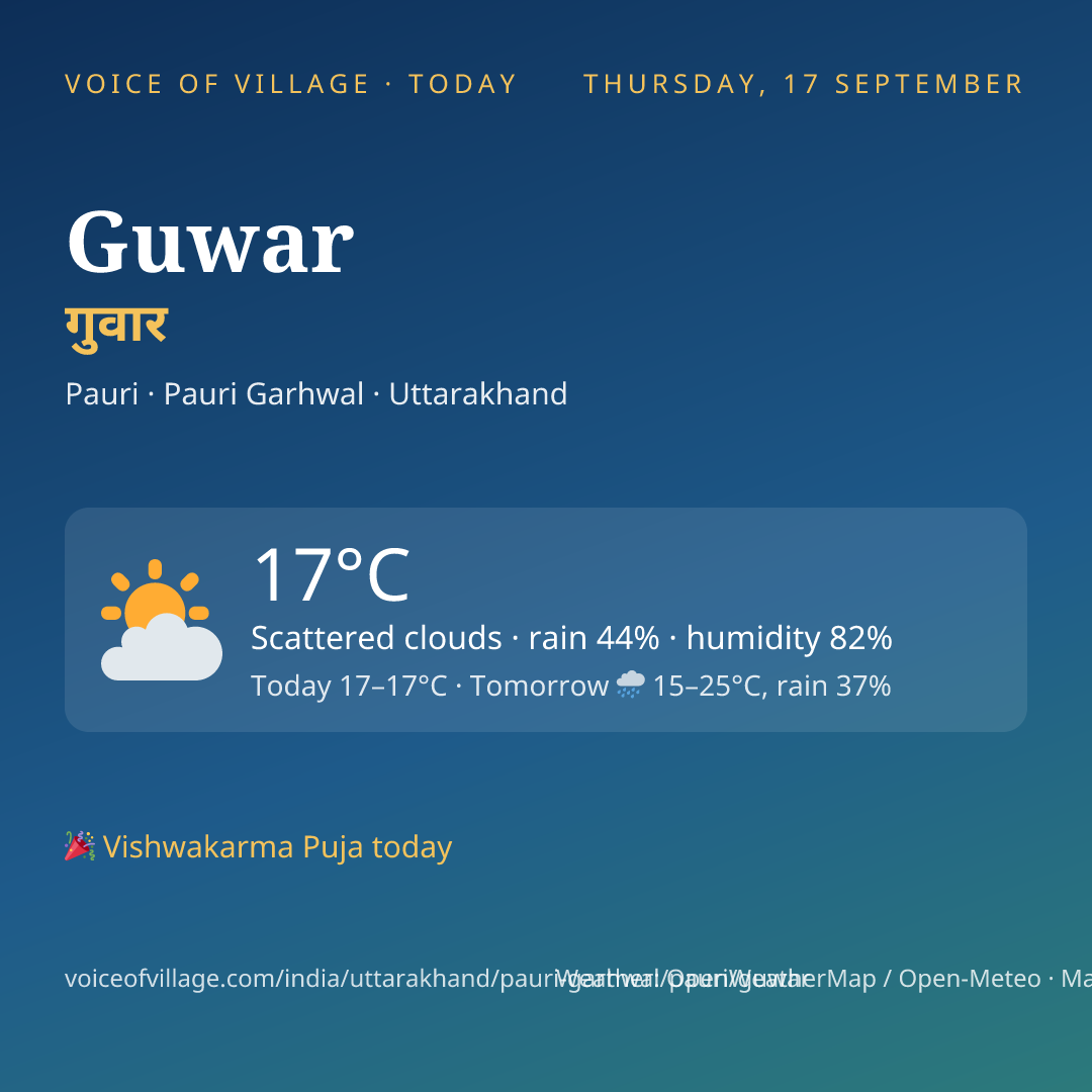 Guwar today