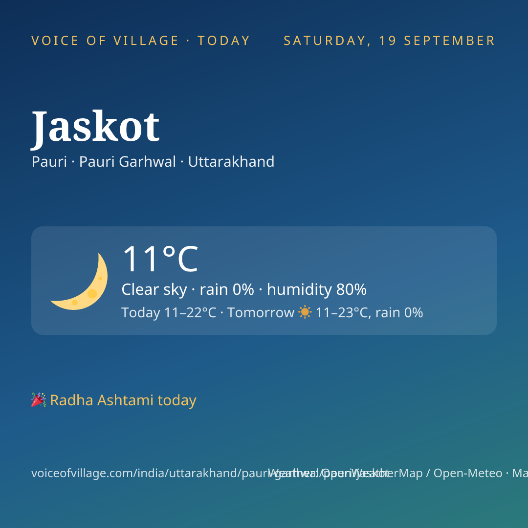 Jaskot today