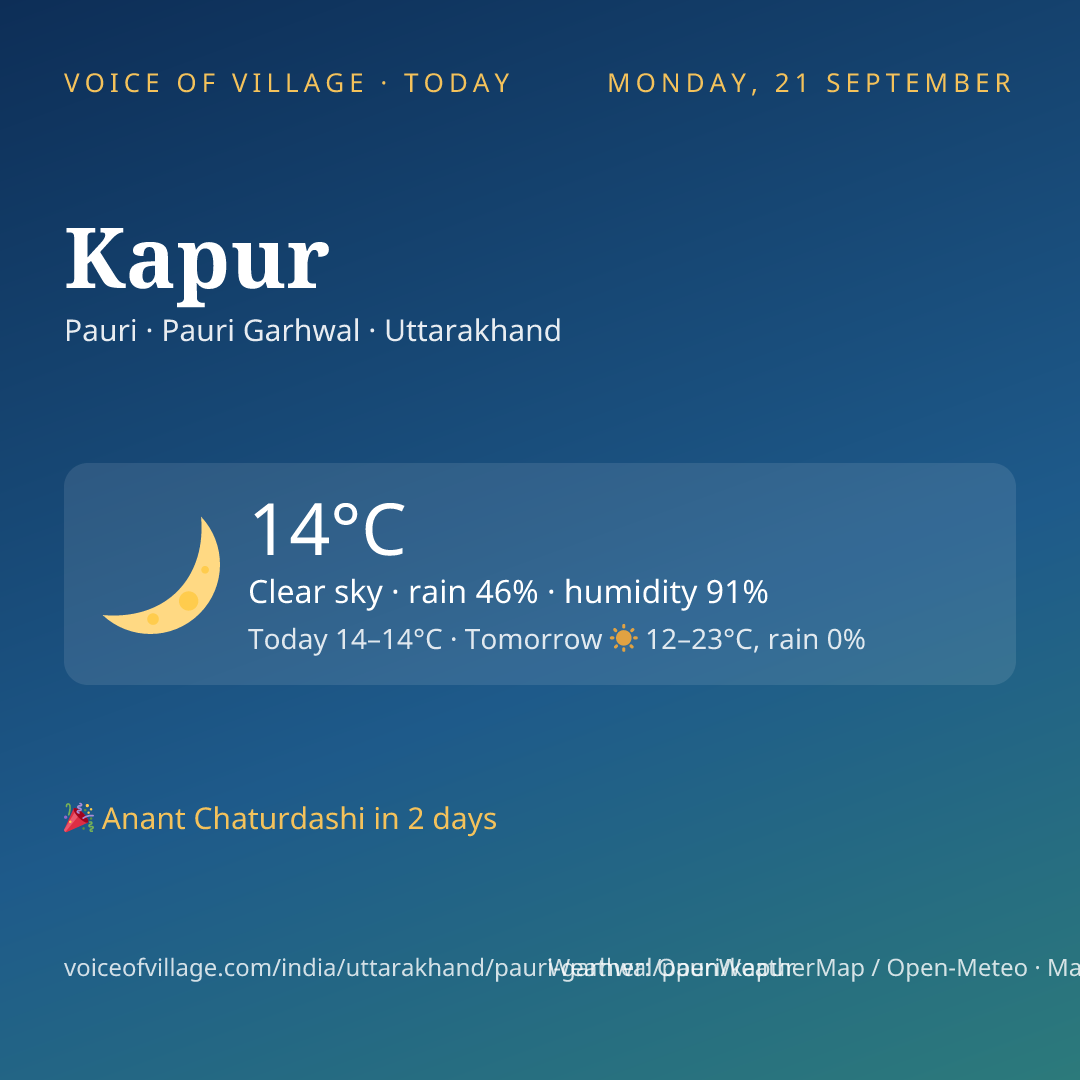 Kapur today
