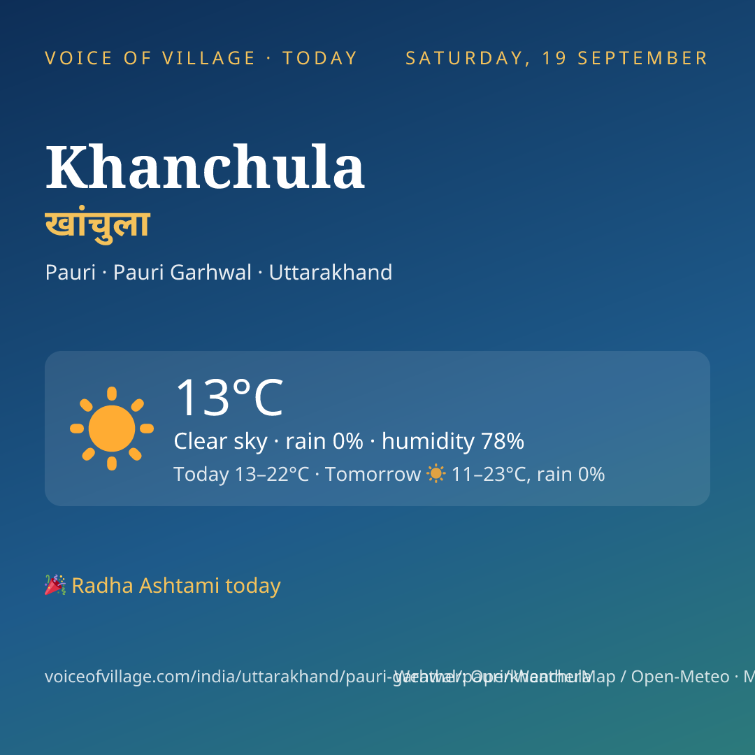 Khanchula today