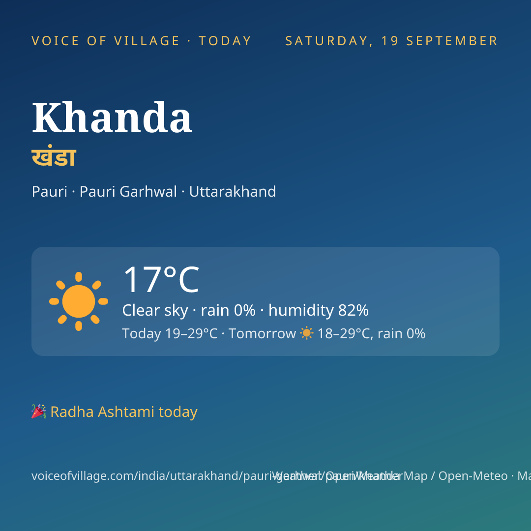 Khanda today