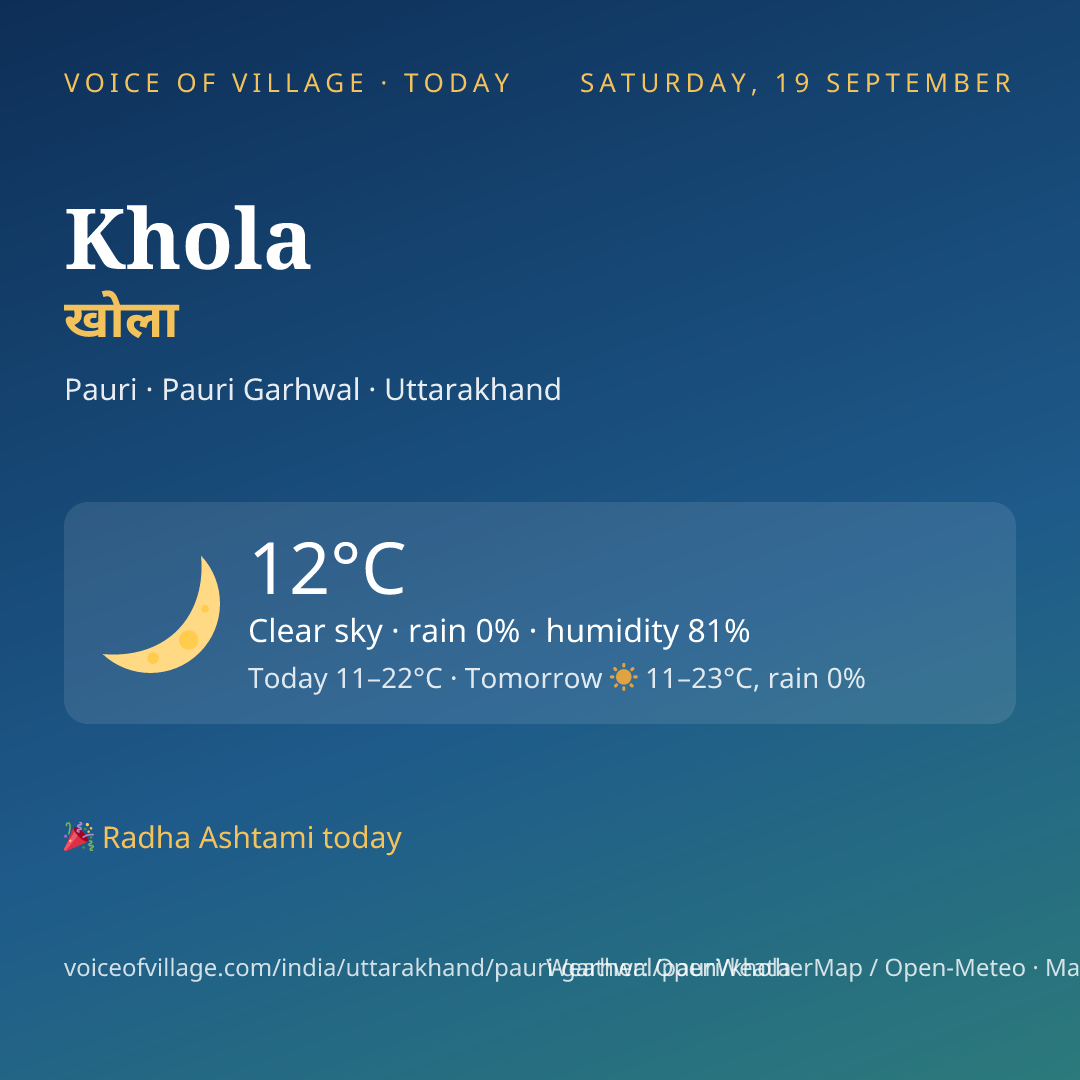 Khola today