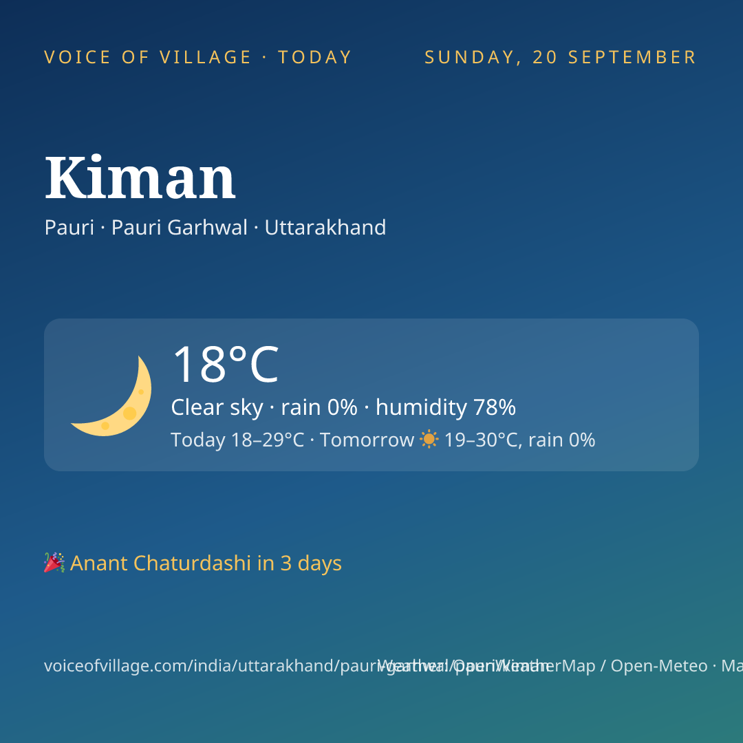 Kiman today