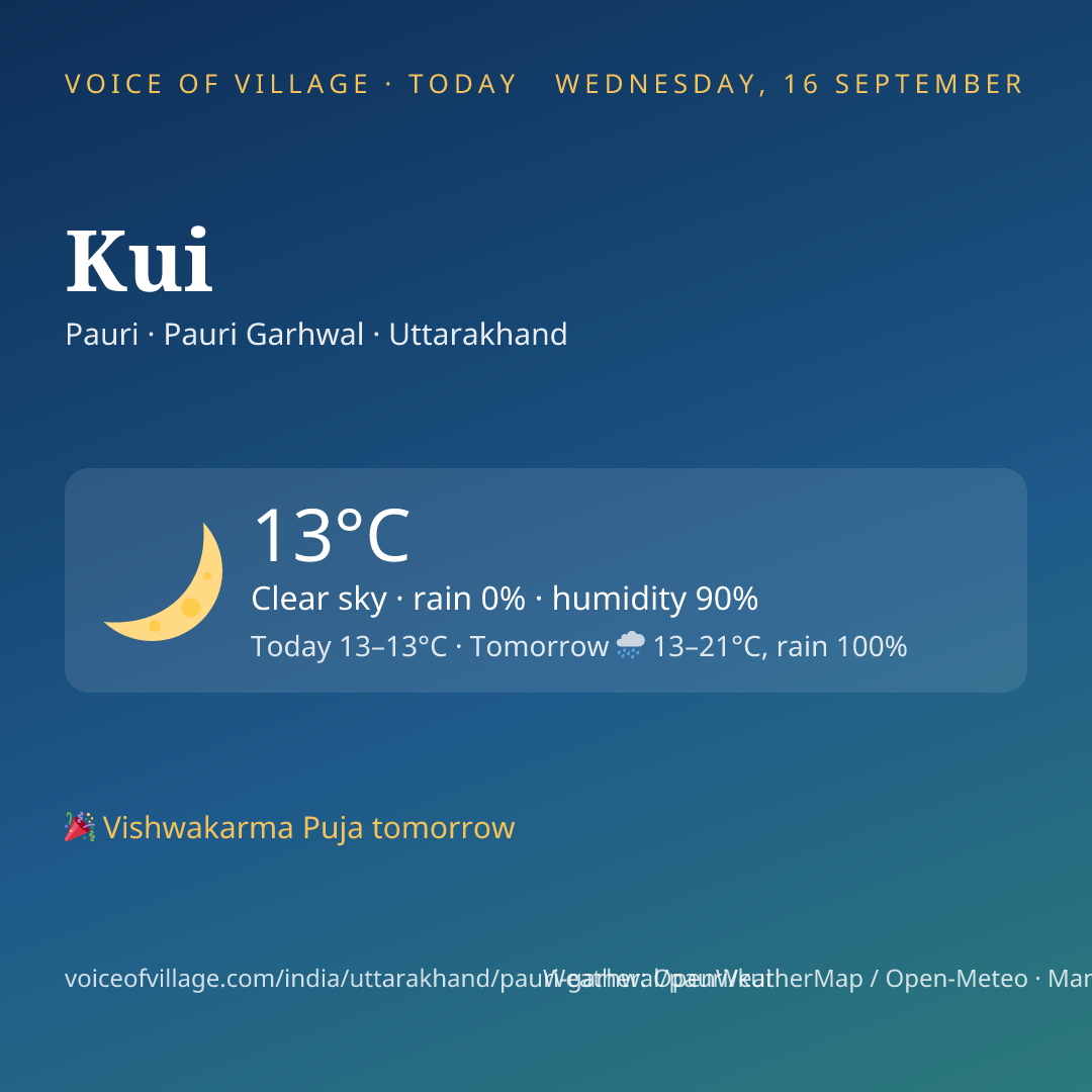 Kui today