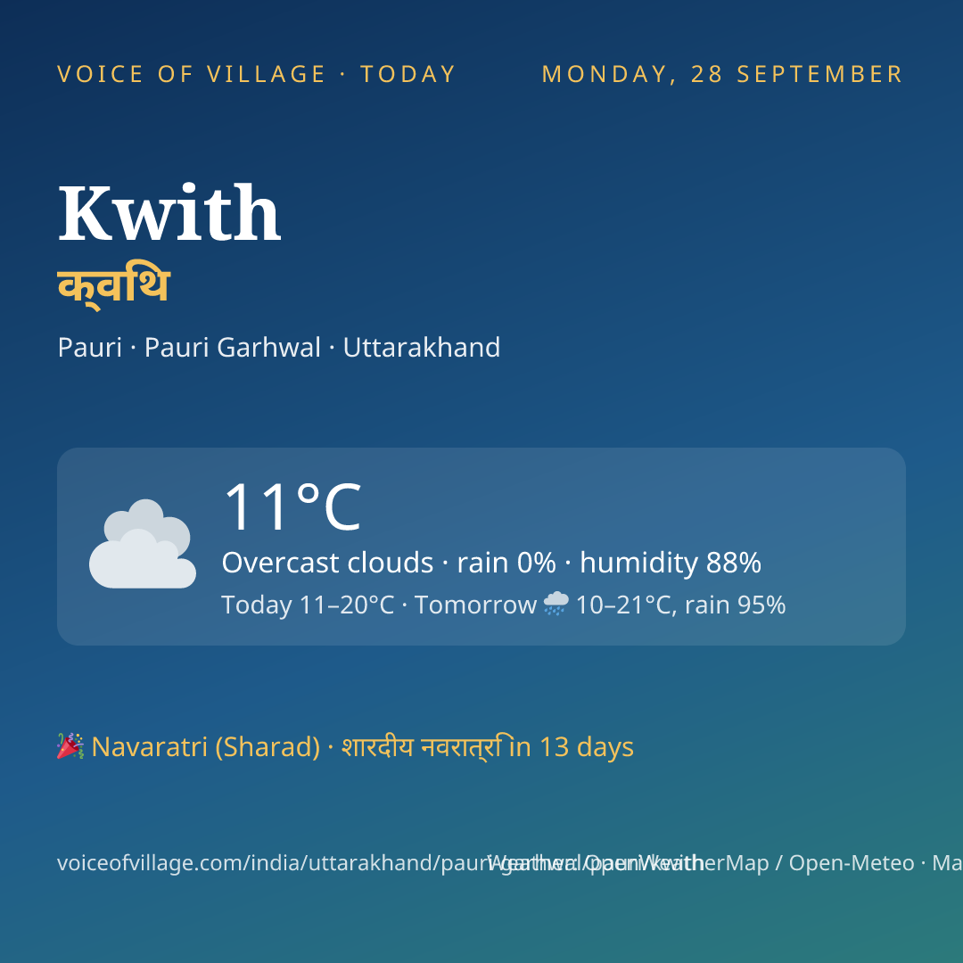 Kwith today