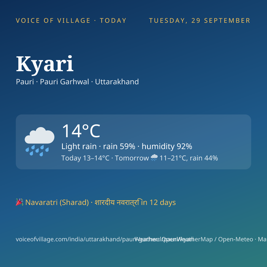 Kyari today
