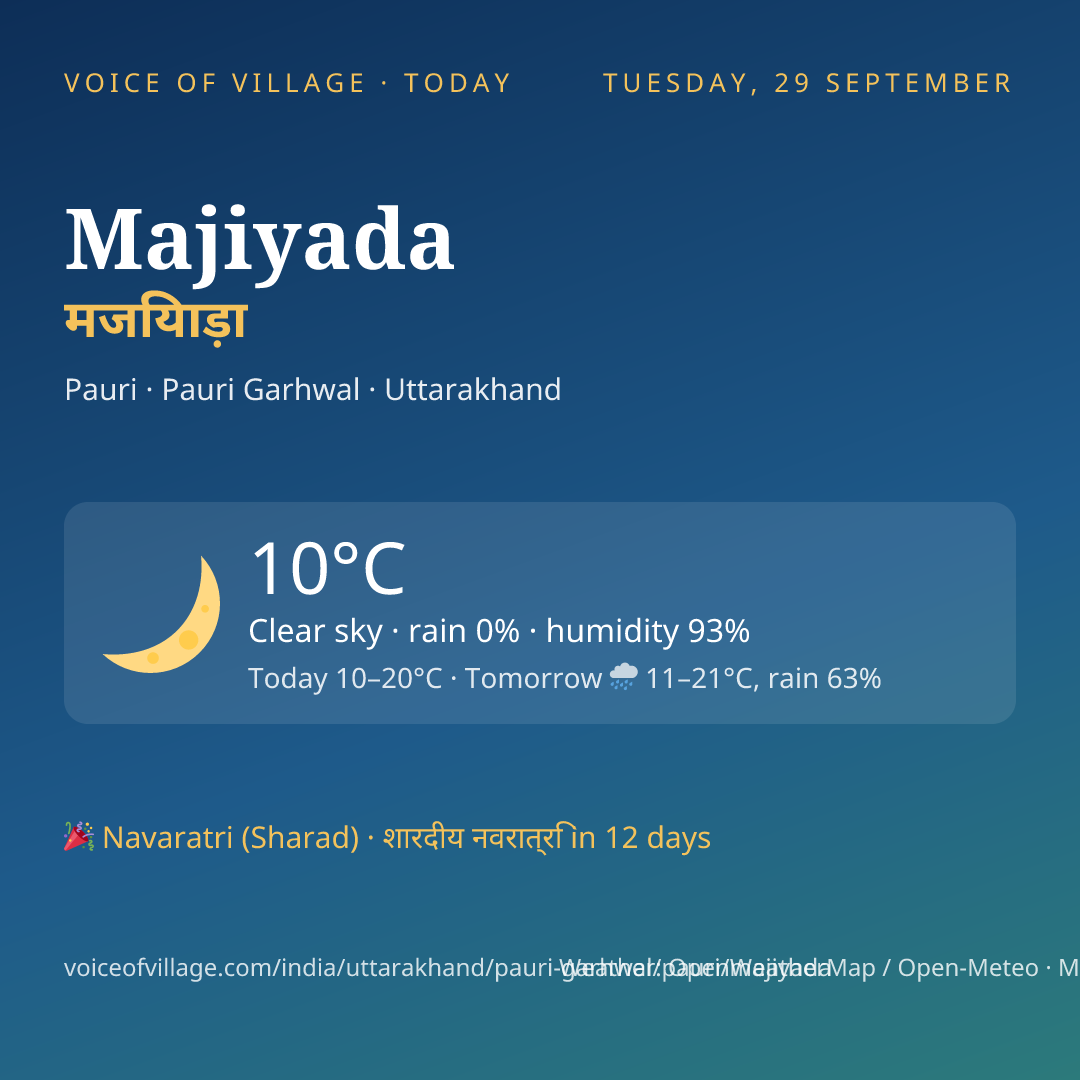 Majiyada today