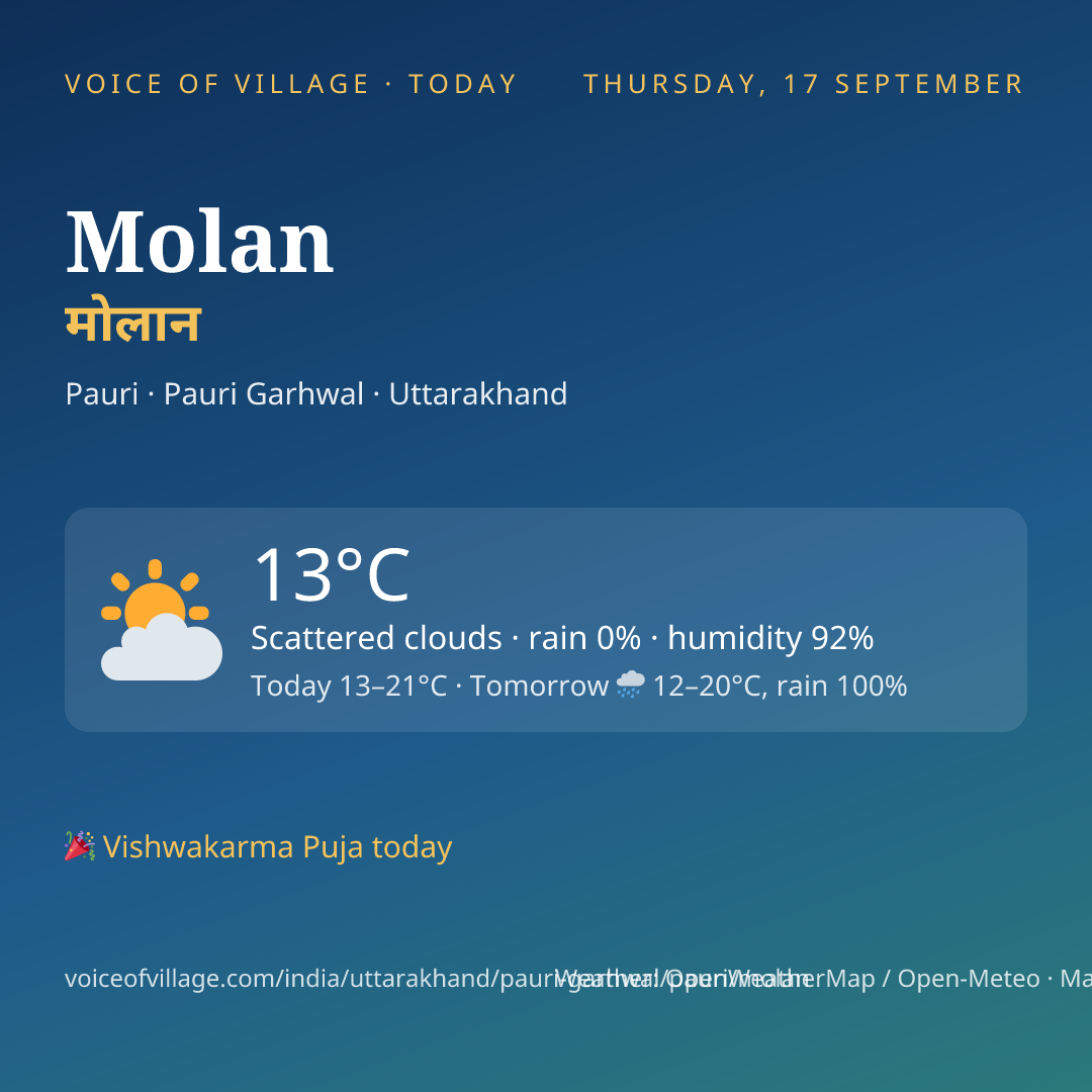 Molan today