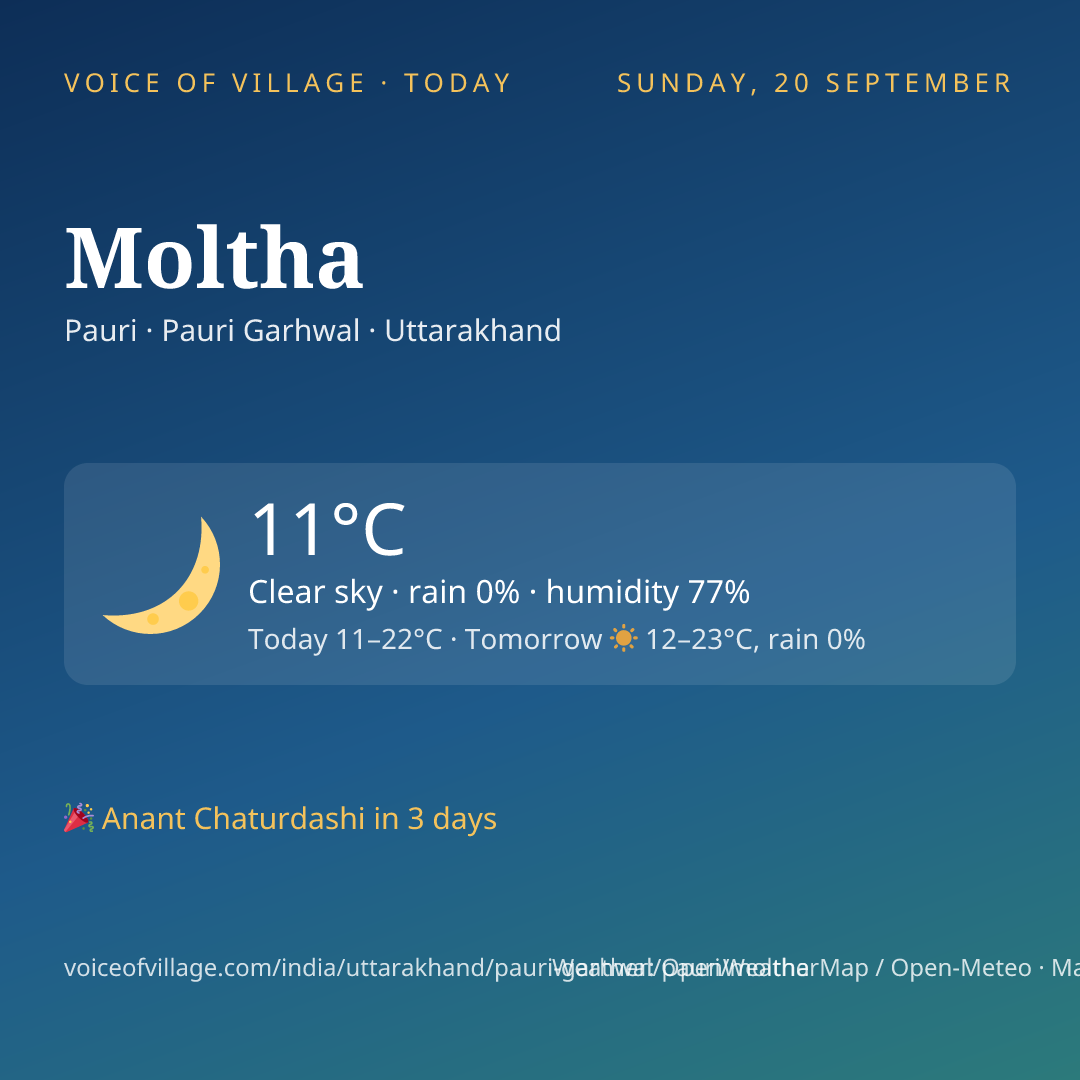 Moltha today