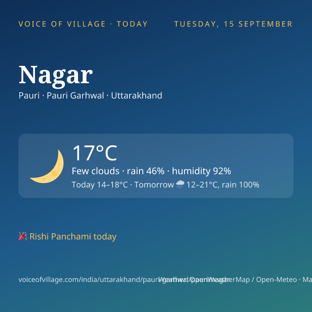 Nagar today