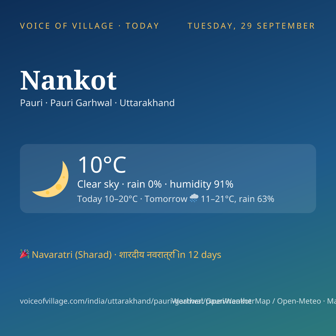 Nankot today