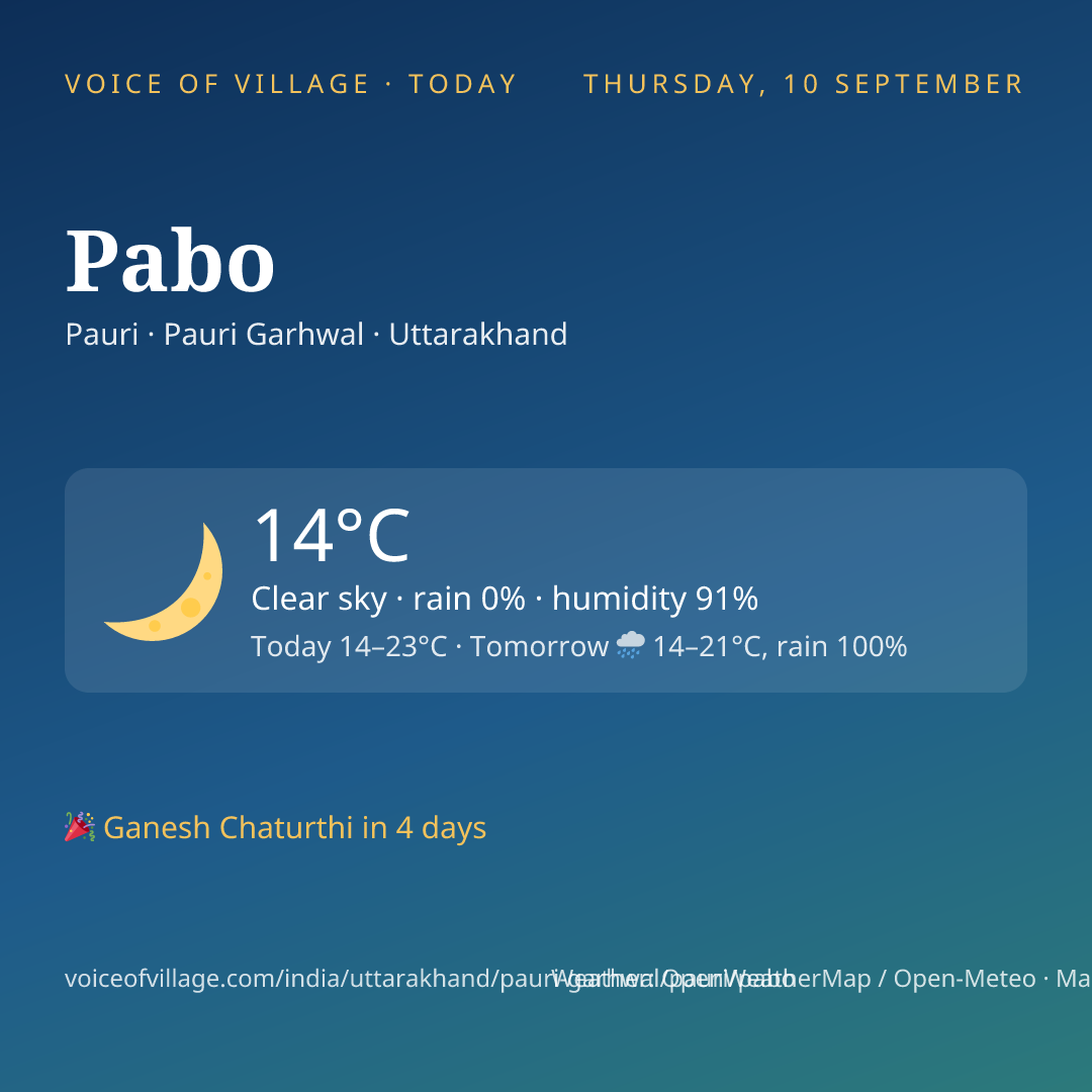 Pabo today