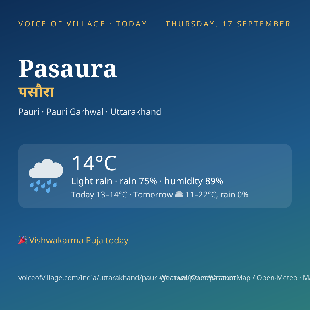 Pasaura today