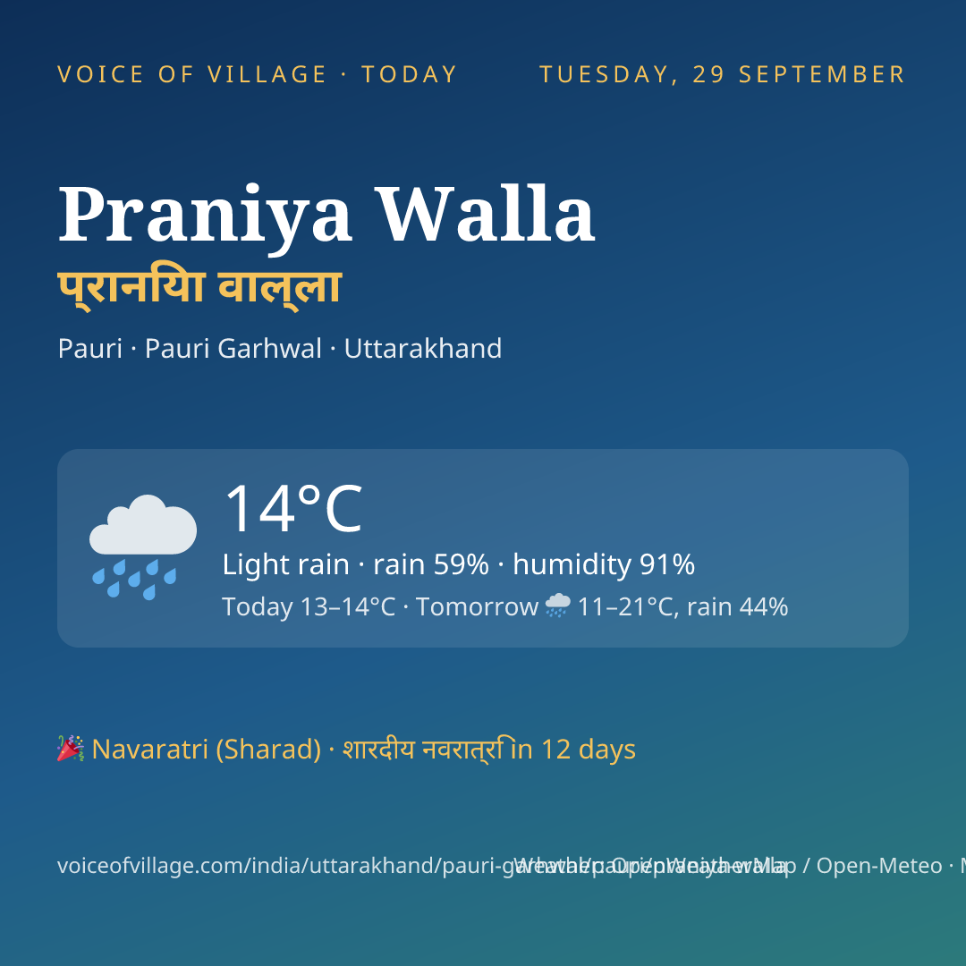 Praniya Walla today