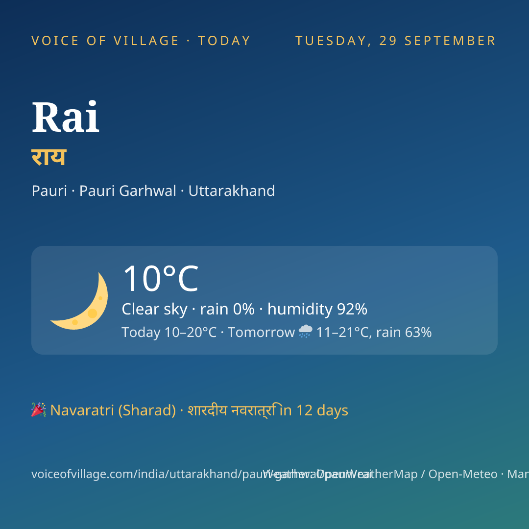Rai today