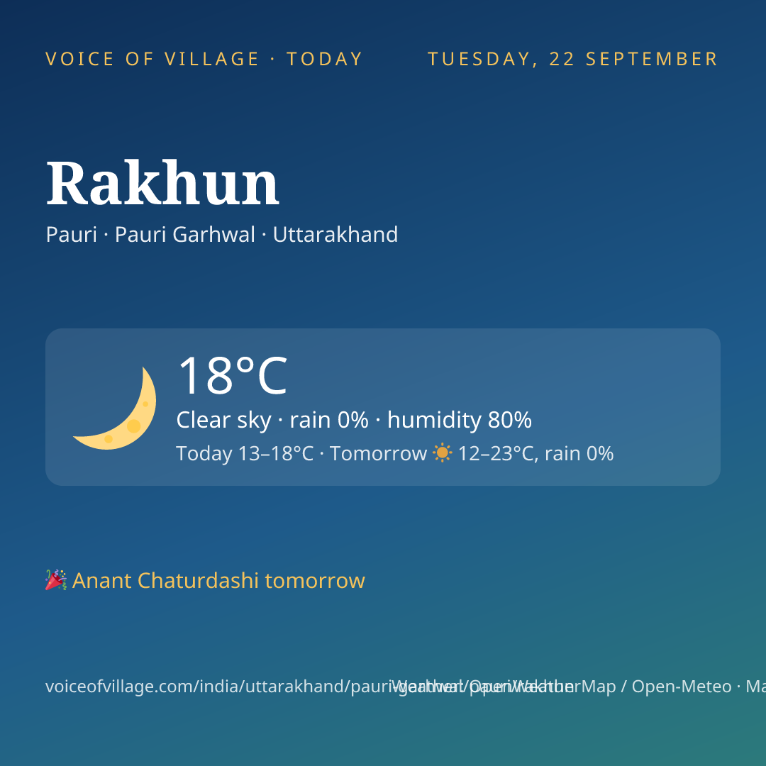 Rakhun today
