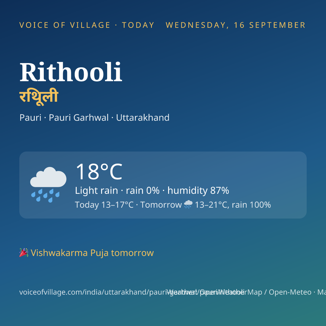 Rithooli today