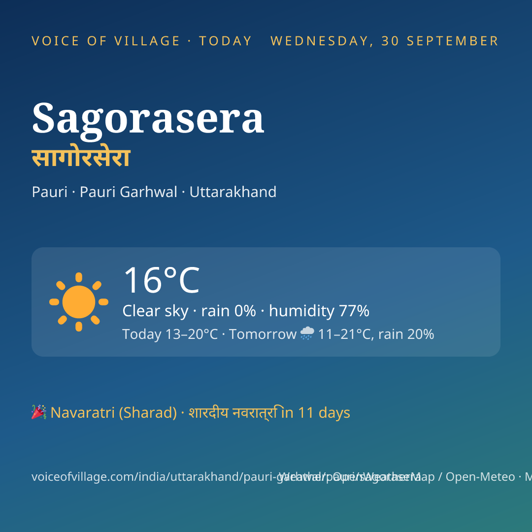 Sagorasera today