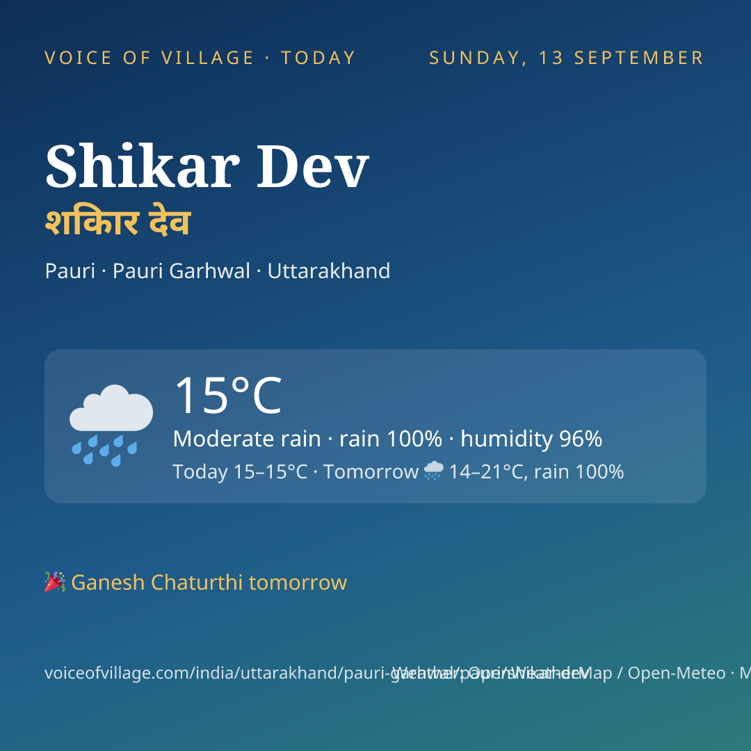 Shikar Dev today