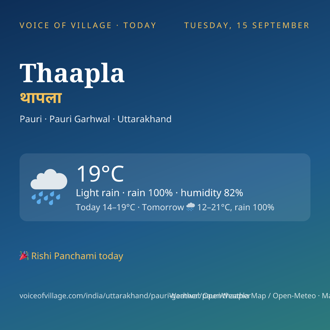 Thaapla today