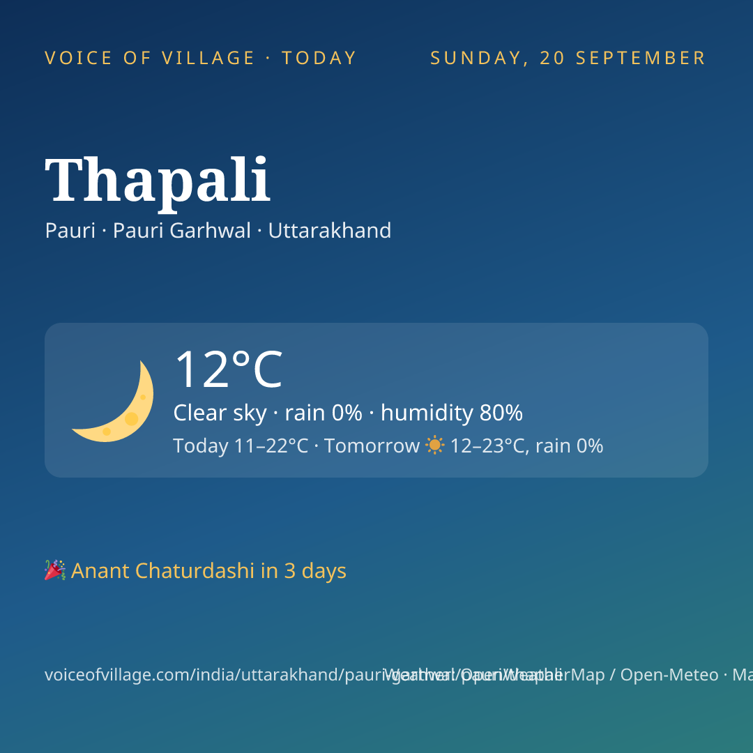 Thapali today