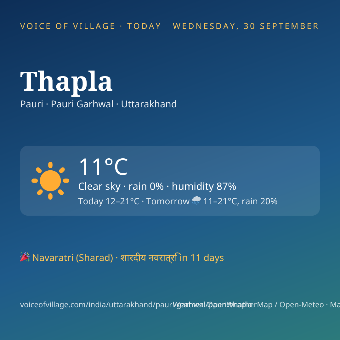 Thapla today