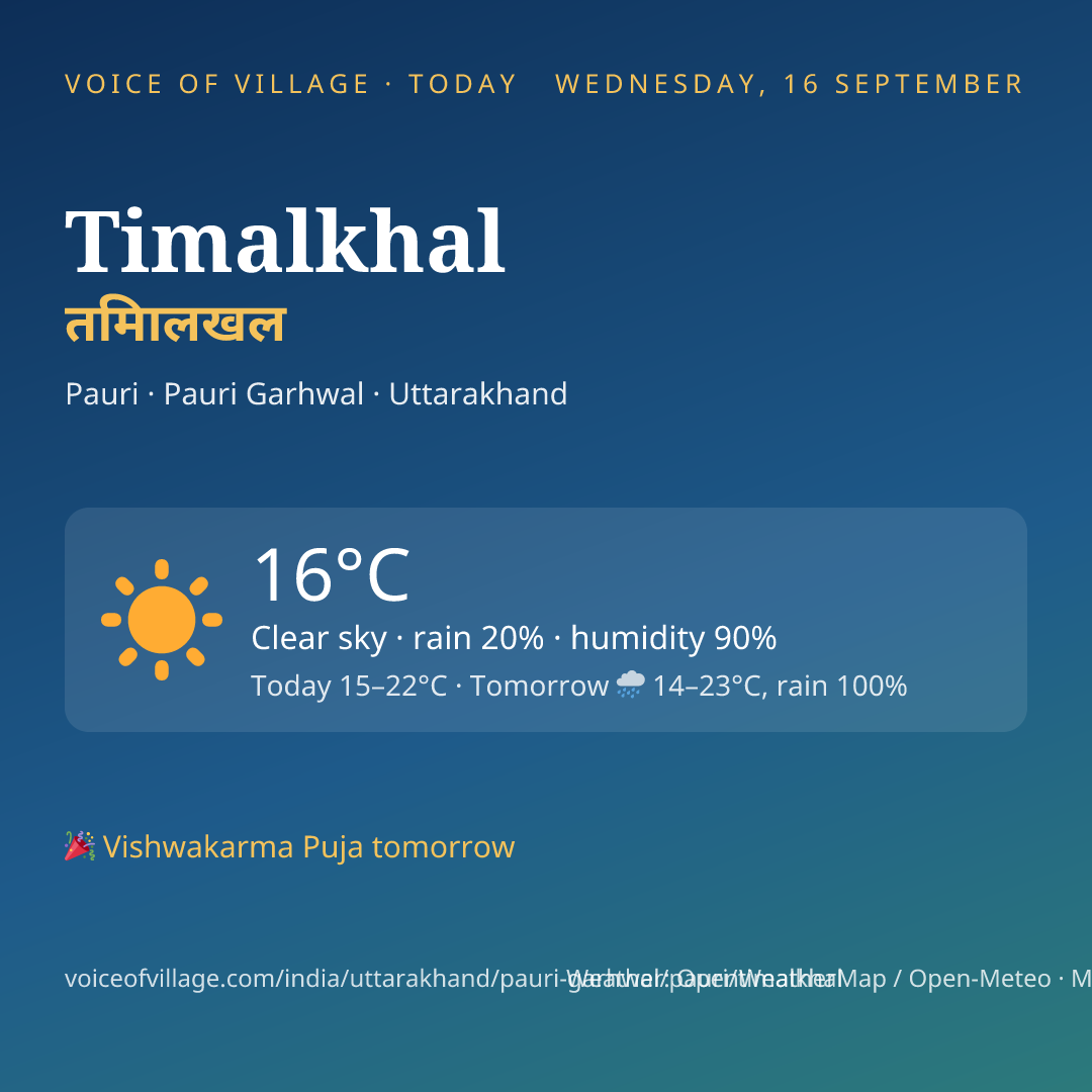 Timalkhal today