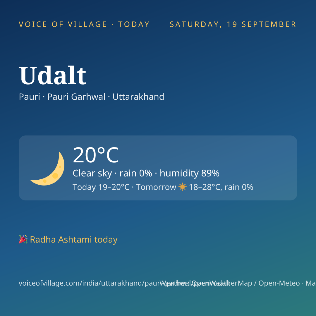 Udalt today