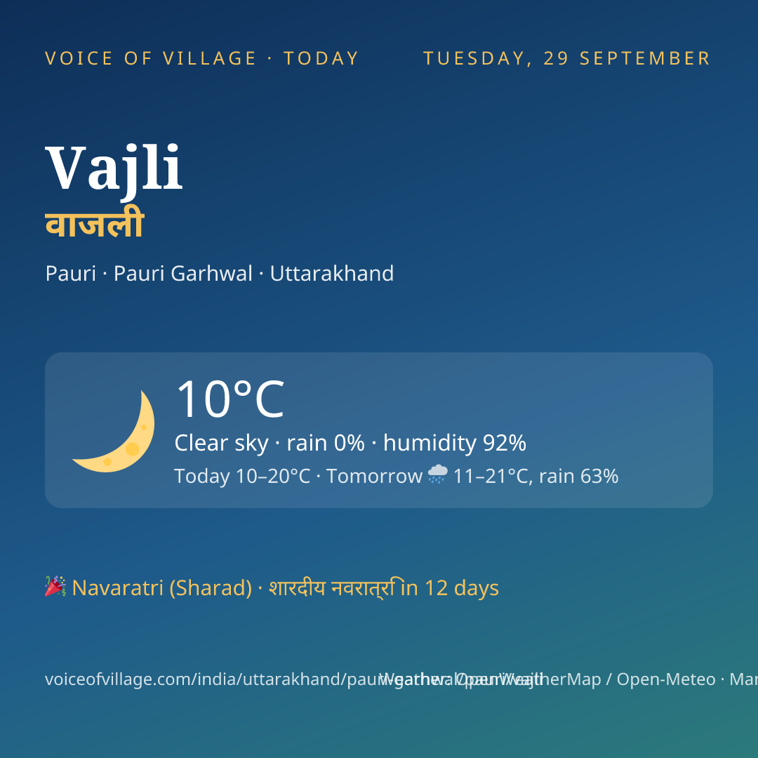 Vajli today