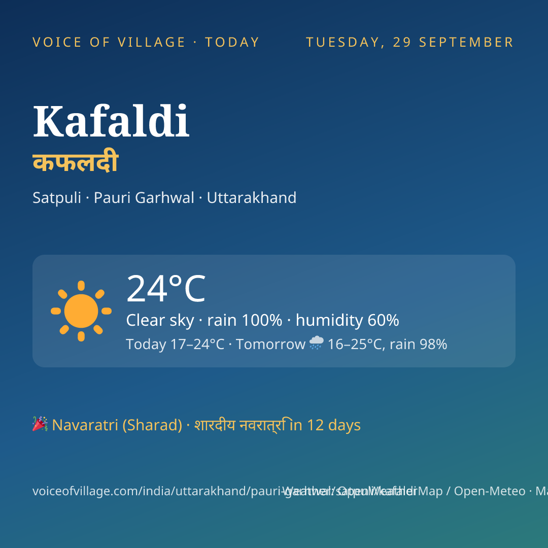 Kafaldi today