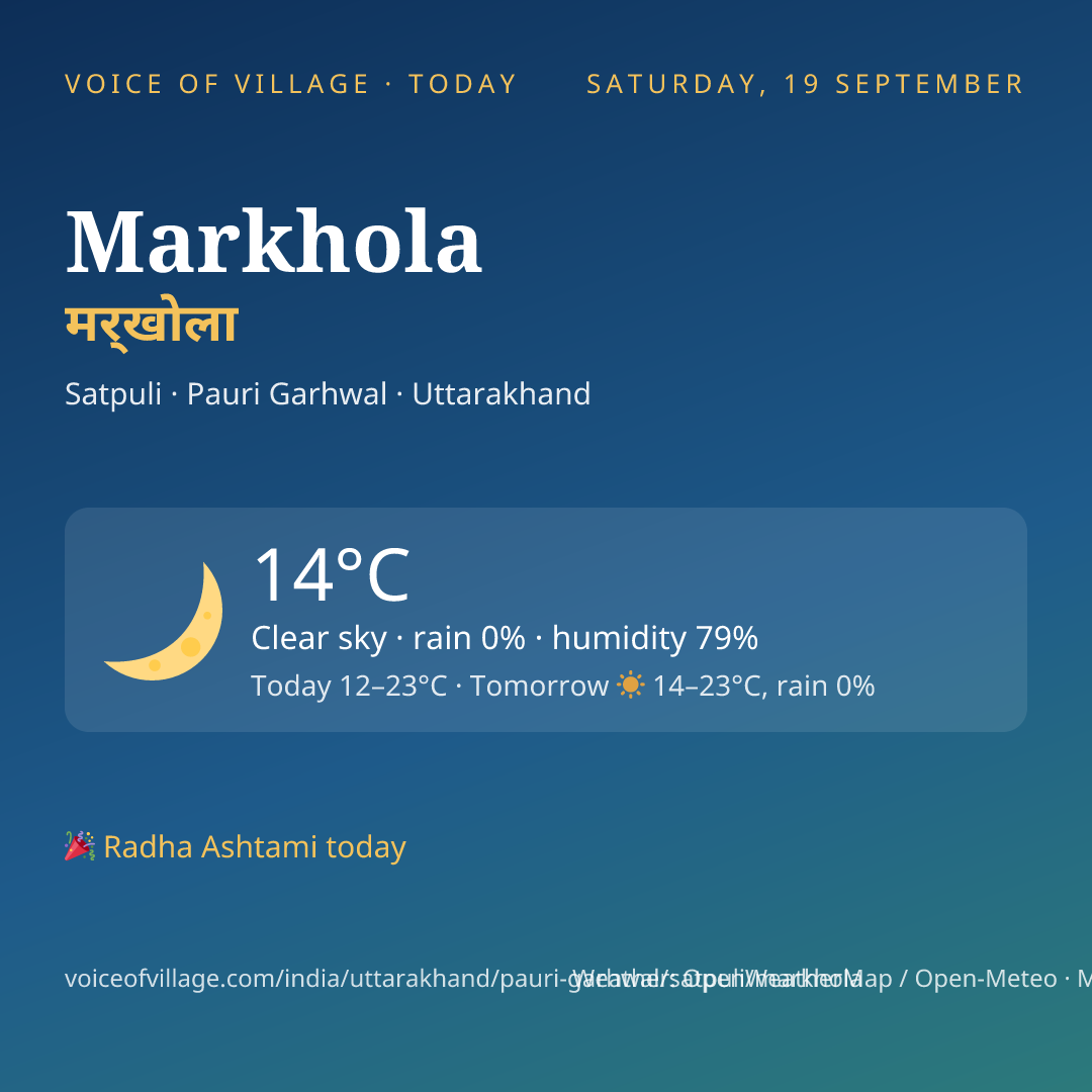 Markhola today