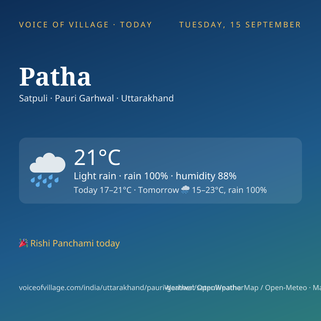 Patha today