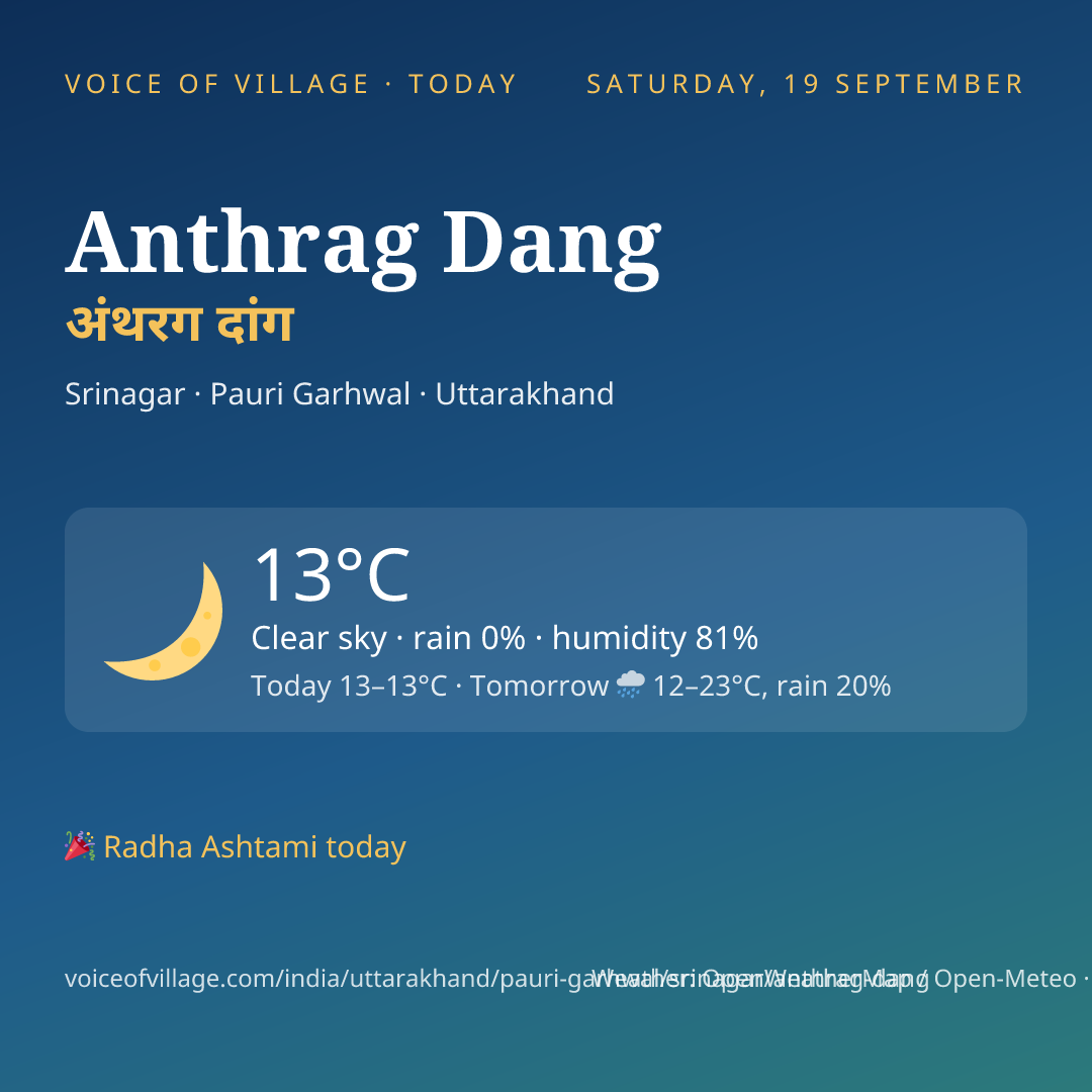 Anthrag Dang today