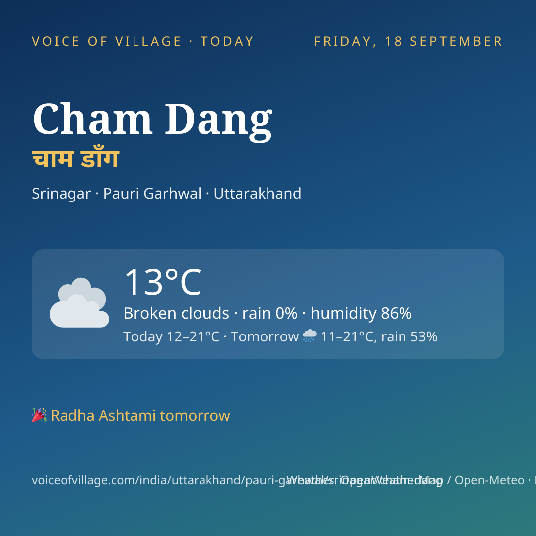 Cham Dang today