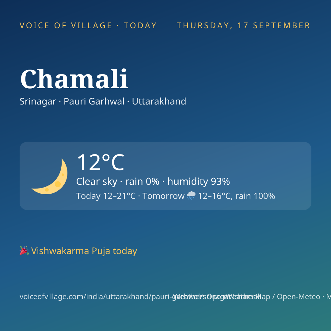Chamali today