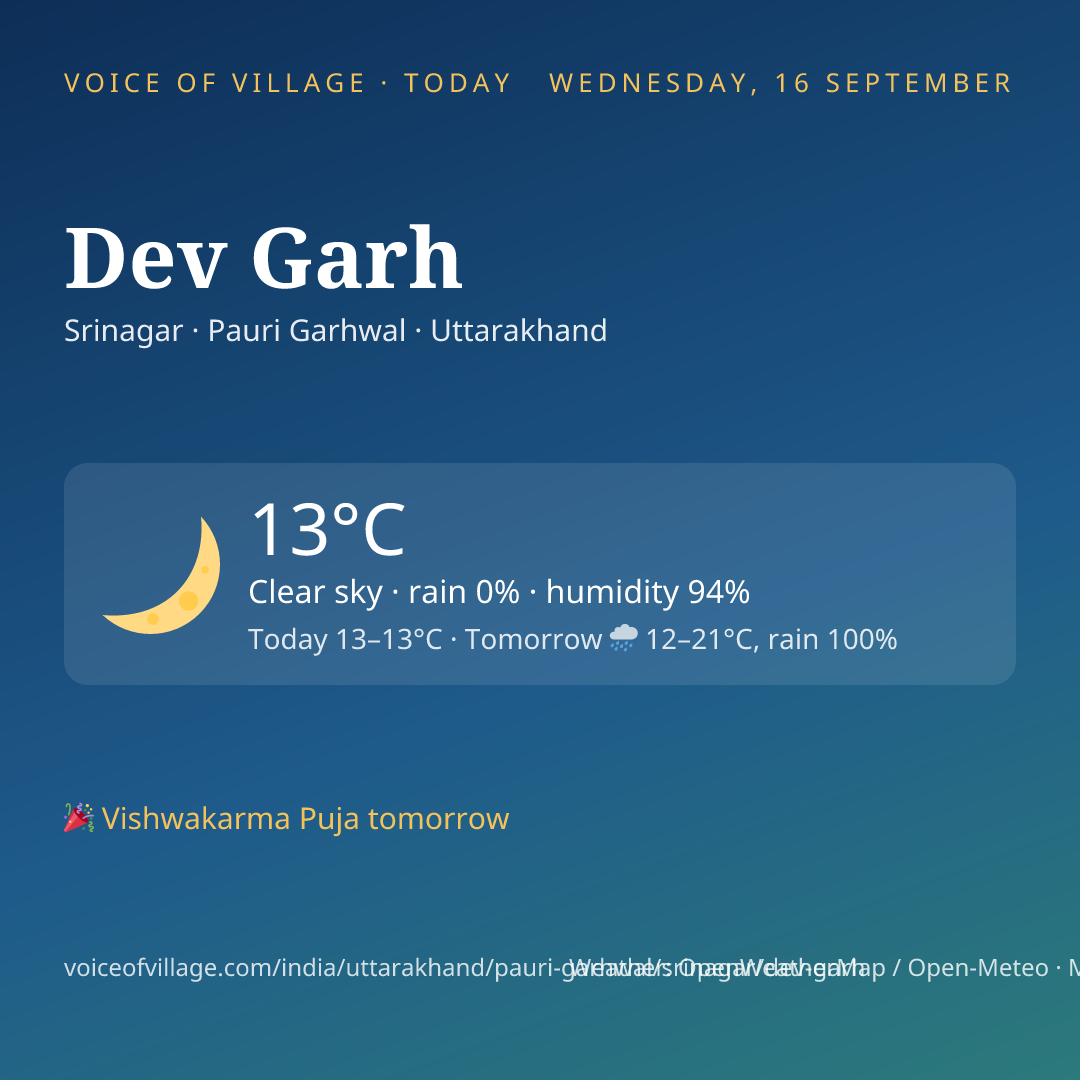 Dev Garh today