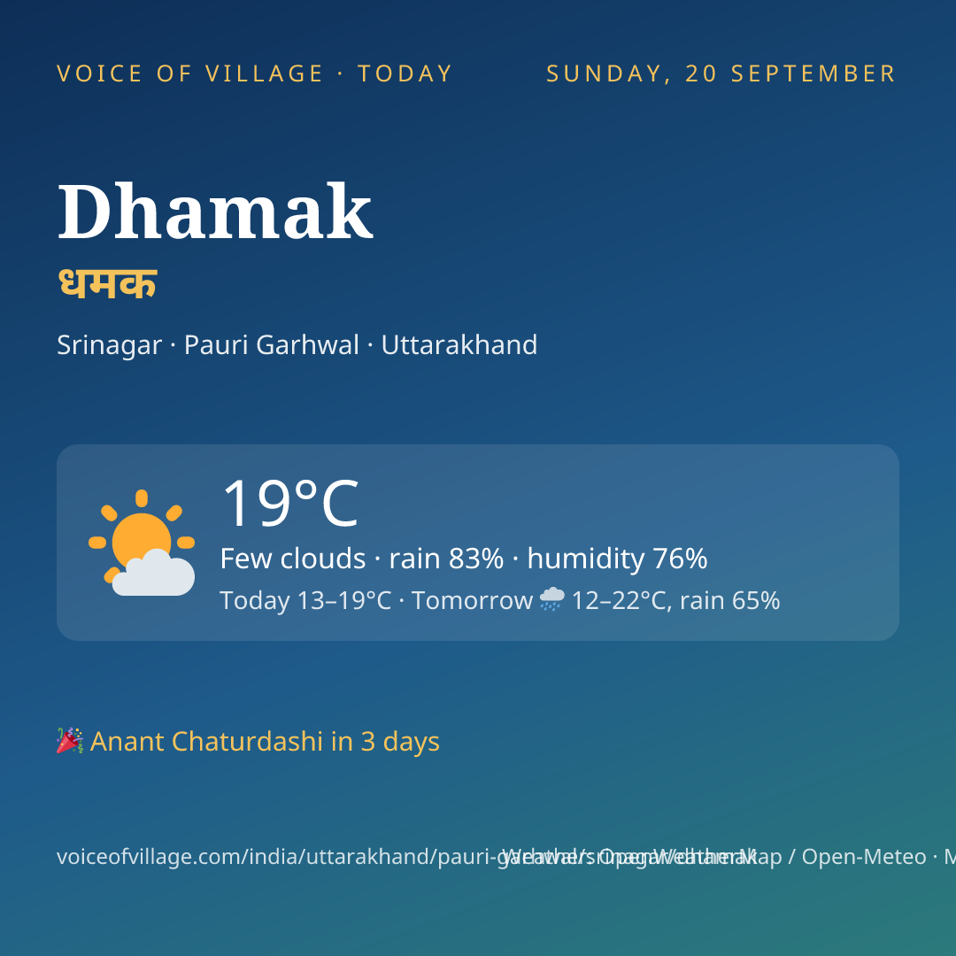 Dhamak today
