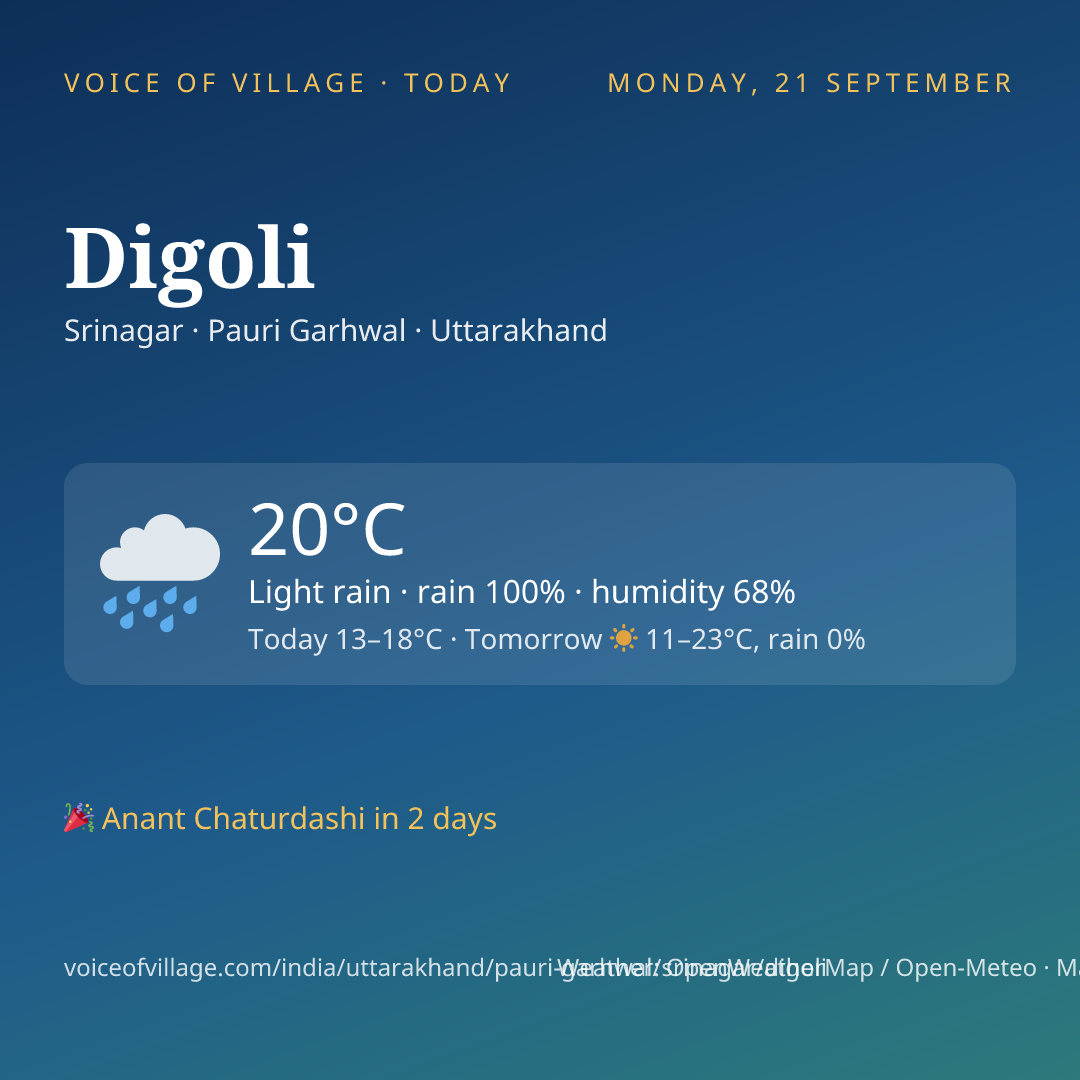 Digoli today