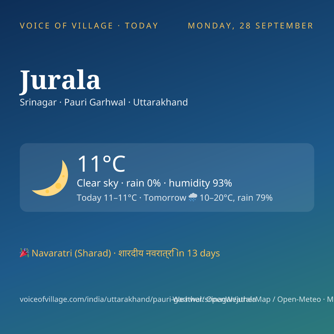 Jurala today